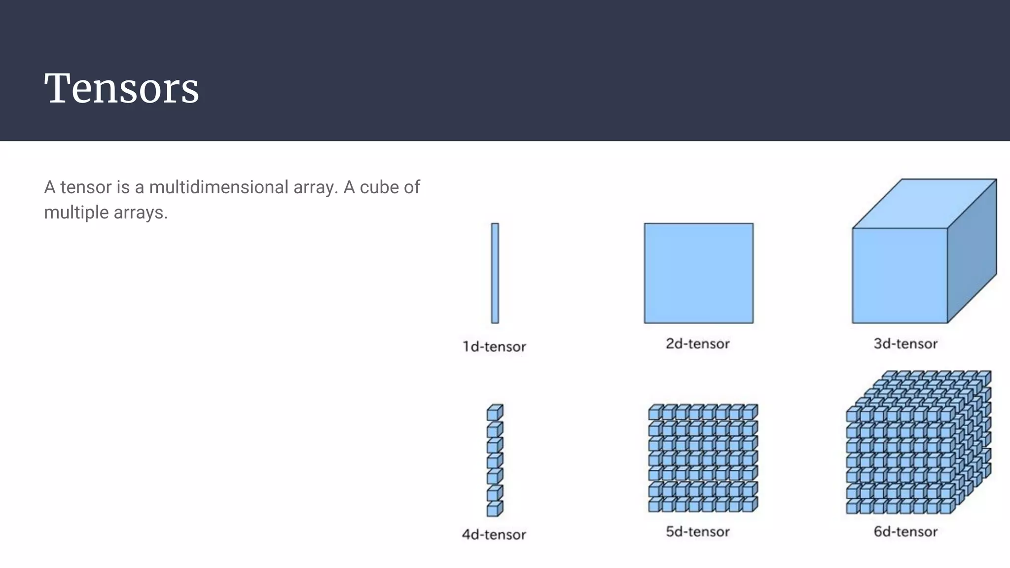 Tensors
A tensor is a multidimensional array. A cube of
multiple arrays.
 