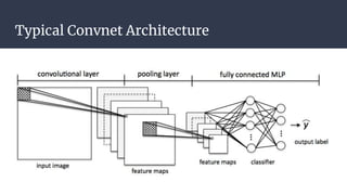 Typical Convnet Architecture
 