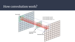 Convolution neural networks | PDF