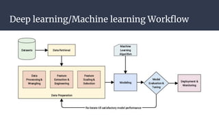 Deep learning/Machine learning Workflow
 