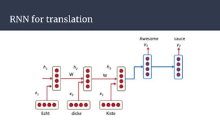 RNN for translation
 
