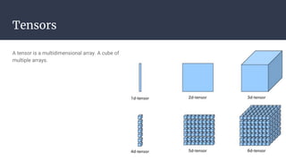 Tensors
A tensor is a multidimensional array. A cube of
multiple arrays.
 