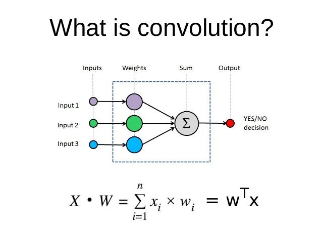 Convolution presentation