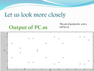 Let us look more closely
Output of PC.m
The set of points for a=b=1
and p=23
 