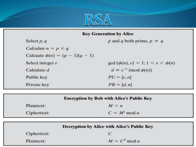 Novel encryption algorithm and software development ecc and rsa | PPT ...