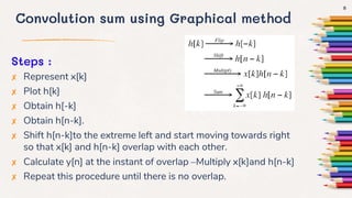 Convolution sum using graphical and matrix method | PPTX | Physics ...