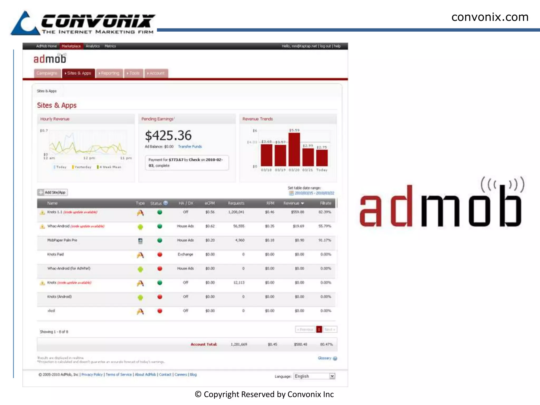 Targeting – Type of Mobile