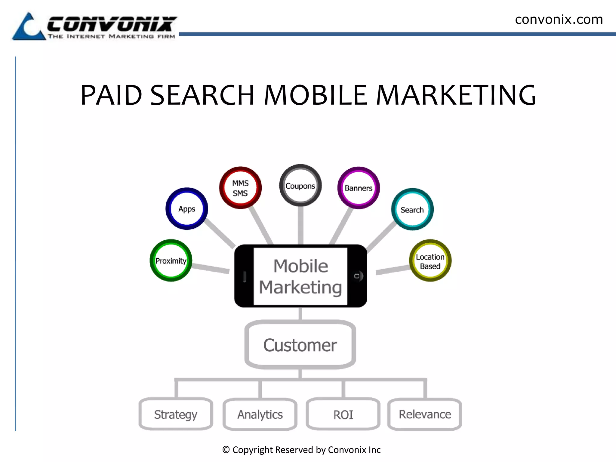 PAID SEARCH MOBILE MARKETING