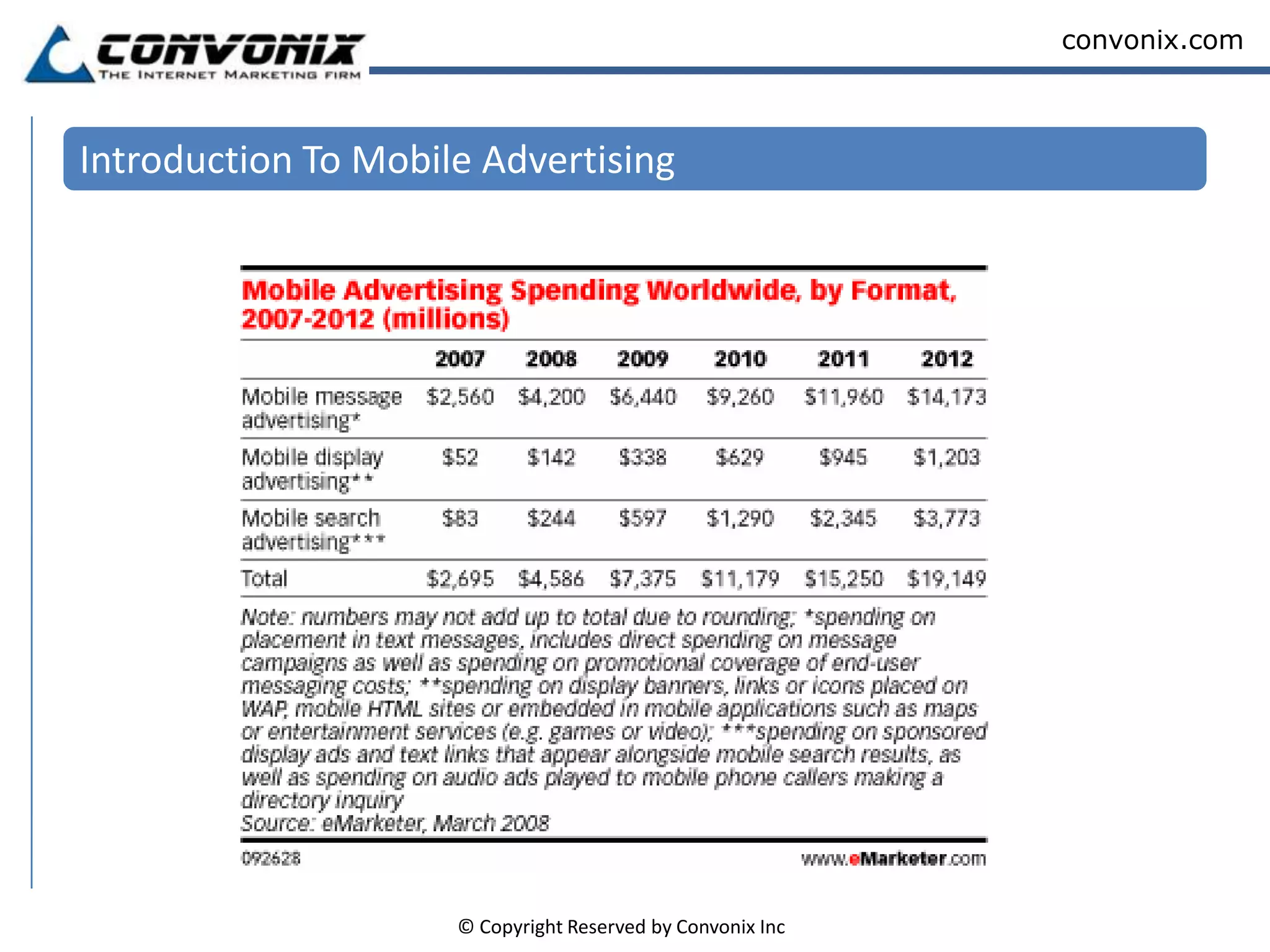 Introduction To Mobile Advertising