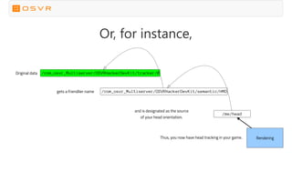 Or, for instance,
/com_osvr_Multiserver/OSVRHackerDevKit/tracker/0
/com_osvr_Multiserver/OSVRHackerDevKit/semantic/HMD
/me/head
Original data
gets a friendlier name
and is designated as the source
of your head orientation.
RenderingThus, you now have head tracking in your game.
 