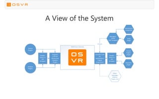 A View of the System
 