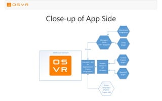 Close-up of App Side
 