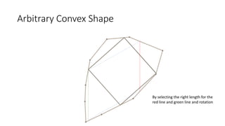 Convex Square Peg Problem