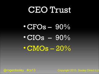 @rogerdooley #cs13 Copyright 2013, Dooley Direct LLC
CEO Trust
•CFOs – 90%
•CIOs – 90%
•CMOs – 20%
 