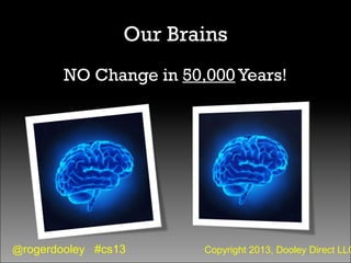 @rogerdooley #cs13 Copyright 2013, Dooley Direct LLC
Our Brains
NO Change in 50,000 Years!
 
