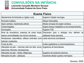 Savassi, 2006 Exame Físico Abaulamento de fontanela ou rigidez nucal. Sugerem irritação meníngea. Perímetro Cefálico. Afastar Hidrocefalia. Sopro cardíaco, hipertensão arterial. Afastar síncopes de origem cardíaca. Visceromegalias. Sugere doença metabólica ou de armazenamento. Escoriações. Sugerem TCE. Nível da consciência, presença de sinais focais, ataxia e anormalidades nos nervos cranianos.  Direcionam para a etiologia e/ou definem as epilepsias focais (parciais). Hemiparesia, hiperreflexia, reflexos anômalos como babinski, localizados. Lesão estrutural contralateral. Fundo de olho. Avaliar papiledema ou hemorraiaretiniana. Alterações de pele – manchas café com leite, nevos, adenomas, fibromas, hemangiomas. Sugestivas de facomatoses. Alterações de pele – lesões vitiliginosas. Sugestiva de esclerose tuberosa. Alterações de pele – petéquias. Importante afastar quadros meníngeos 