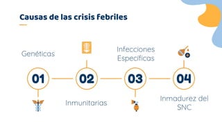Causas de las crisis febriles
01 02 03 04
Genéticas
Inmunitarias
Infecciones
Específicas
Inmadurez del
SNC
 