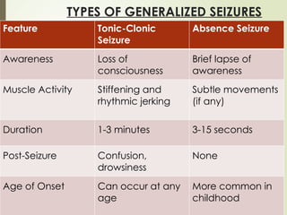 convulsion and epilepsy in children.pptx