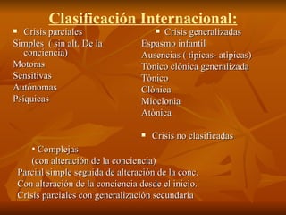 Clasificación Internacional: Crisis parciales  Simples  ( sin alt. De la conciencia)  Motoras Sensitivas Autónomas Psíquicas Crisis generalizadas Espasmo infantil Ausencias ( tìpicas- atìpicas) Tònico clònica generalizada Tònico Clònica Mioclonìa Atònica Crisis no clasificadas Complejas  (con alteración de la conciencia) Parcial simple seguida de alteración de la conc. Con alteración de la conciencia desde el inicio. Crisis parciales con generalización secundaria 