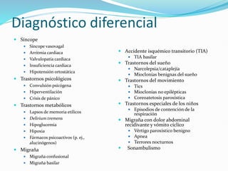 Diagnóstico diferencial
 Síncope
 Síncope vasovagal
 Arritmia cardiaca
 Valvulopatía cardiaca
 Insuficiencia cardiaca
 Hipotensión ortostática
 Trastornos psicológicos
 Convulsión psicógena
 Hiperventilación
 Crisis de pánico
 Trastornos metabólicos
 Lapsos de memoria etílicos
 Delirium tremens
 Hipoglucemia
 Hipoxia
 Fármacos psicoactivos (p. ej.,
alucinógenos)
 Migraña
 Migraña confusional
 Migraña basilar
 Accidente isquémico transitorio (TIA)
 TIA basilar
 Trastornos del sueño
 Narcolepsia/cataplejía
 Mioclonías benignas del sueño
 Trastornos del movimiento
 Tics
 Mioclonías no epilépticas
 Coreoatetosis paroxística
 Trastornos especiales de los niños
 Episodios de contención de la
respiración
 Migraña con dolor abdominal
recidivante y vómito cíclico
 Vértigo paroxístico benigno
 Apnea
 Terrores nocturnos
 Sonambulismo
 