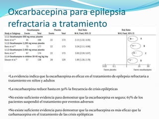 Oxcarbacepina para epilepsia
refractaria a tratamiento
•La evidencia indica que la oxcarbacepina es eficaz en el tratamiento de epilepsia refractaria a
tratamiento en niños y adultos
•La oxcarbacepina reduce hasta en 50% la frecuencia de crisis epilépticas
•No existe suficiente evidencia para demostrar que la oxcarbacepina es segura; 67% de los
pacientes suspendió el tratamiento por eventos adversos
•No existe suficiente evidencia para demostrar que la oxcarbacepina es más eficaz que la
carbamacepina en el tratamiento de las crisis epilépticas
 