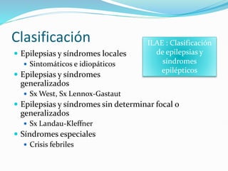 Clasificación
 Epilepsias y síndromes locales
 Sintomáticos e idiopáticos
 Epilepsias y síndromes
generalizados
 Sx West, Sx Lennox-Gastaut
 Epilepsias y síndromes sin determinar focal o
generalizados
 Sx Landau-Kleffner
 Síndromes especiales
 Crisis febriles
ILAE : Clasificación
de epilepsias y
síndromes
epilépticos
 