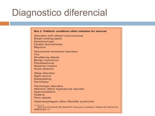 Diagnostico diferencial
 