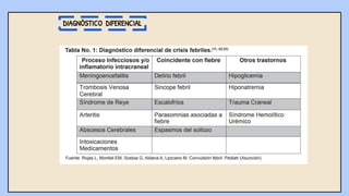 DIAGNÓSTICO DIFERENCIAL
 