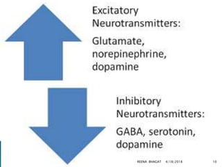 4/18/2018REENA BHAGAT 10
 