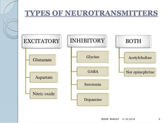 4/18/2018REENA BHAGAT 9
 