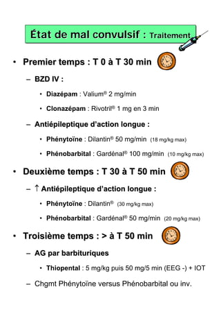 État de mal convulsif : Traitement
    État

• Premier temps : T 0 à T 30 min
   – BZD IV :
      • Diazépam : Valium® 2 mg/min

      • Clonazépam : Rivotril® 1 mg en 3 min

   – Antiépileptique d’action longue :
      • Phénytoïne : Dilantin® 50 mg/min     (18 mg/kg max)

      • Phénobarbital : Gardénal® 100 mg/min       (10 mg/kg max)


• Deuxième temps : T 30 à T 50 min
   – ↑ Antiépileptique d’action longue :
      • Phénytoïne : Dilantin®   (30 mg/kg max)

      • Phénobarbital : Gardénal® 50 mg/min       (20 mg/kg max)


• Troisième temps : > à T 50 min
   – AG par barbituriques
      • Thiopental : 5 mg/kg puis 50 mg/5 min (EEG -) + IOT

   – Chgmt Phénytoïne versus Phénobarbital ou inv.
 