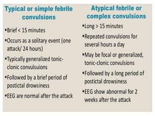 Convulsive Disorder power point presentations | PPTX