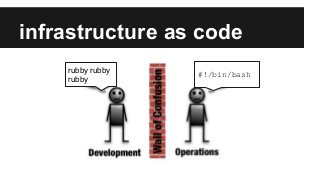 infrastructure as code
rubby rubby
rubby
#!/bin/bash
 