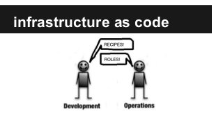 infrastructure as code
 
