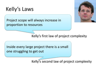 Conways Law & Continuous Delivery Slide 11