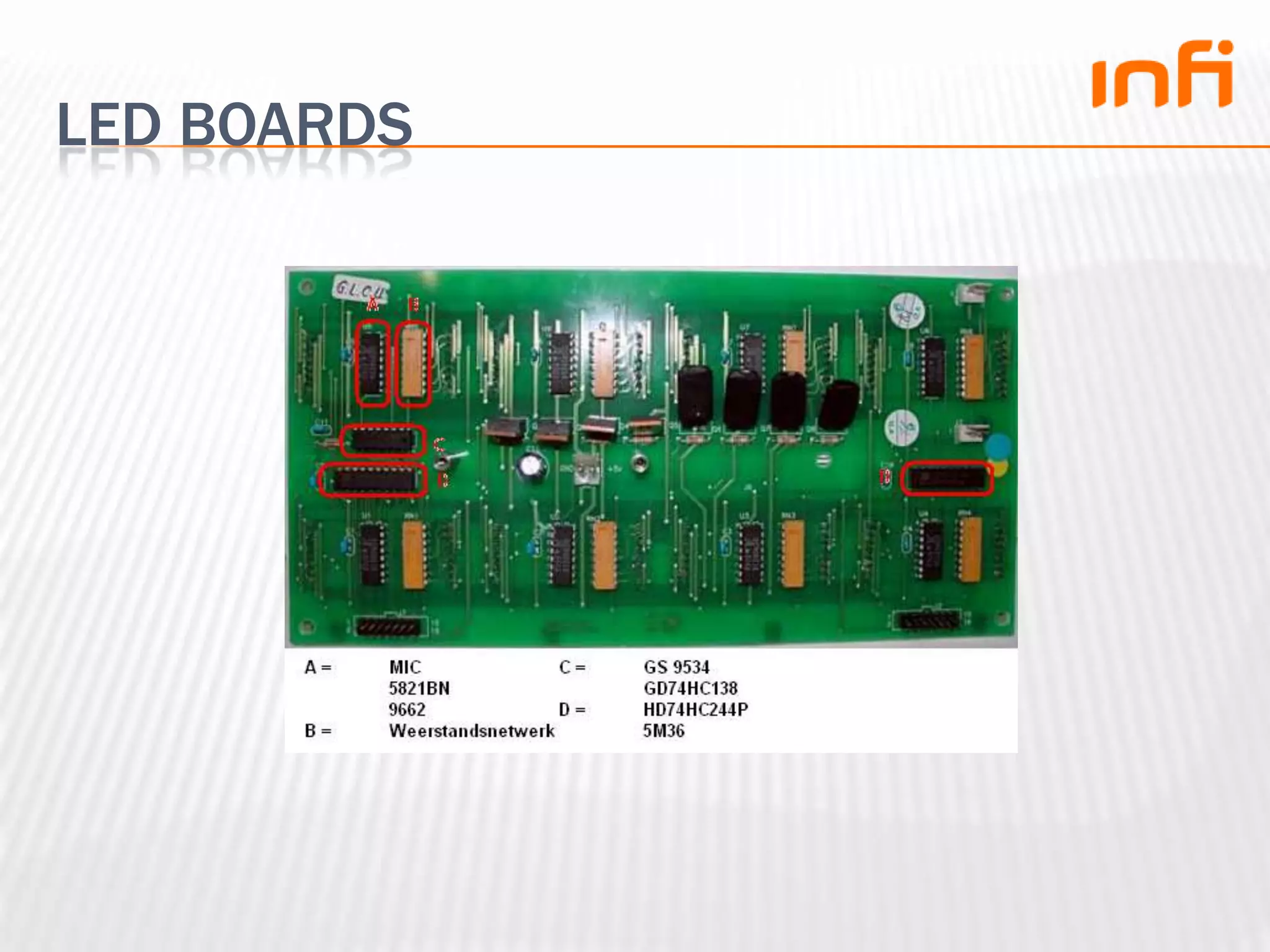 LED boards