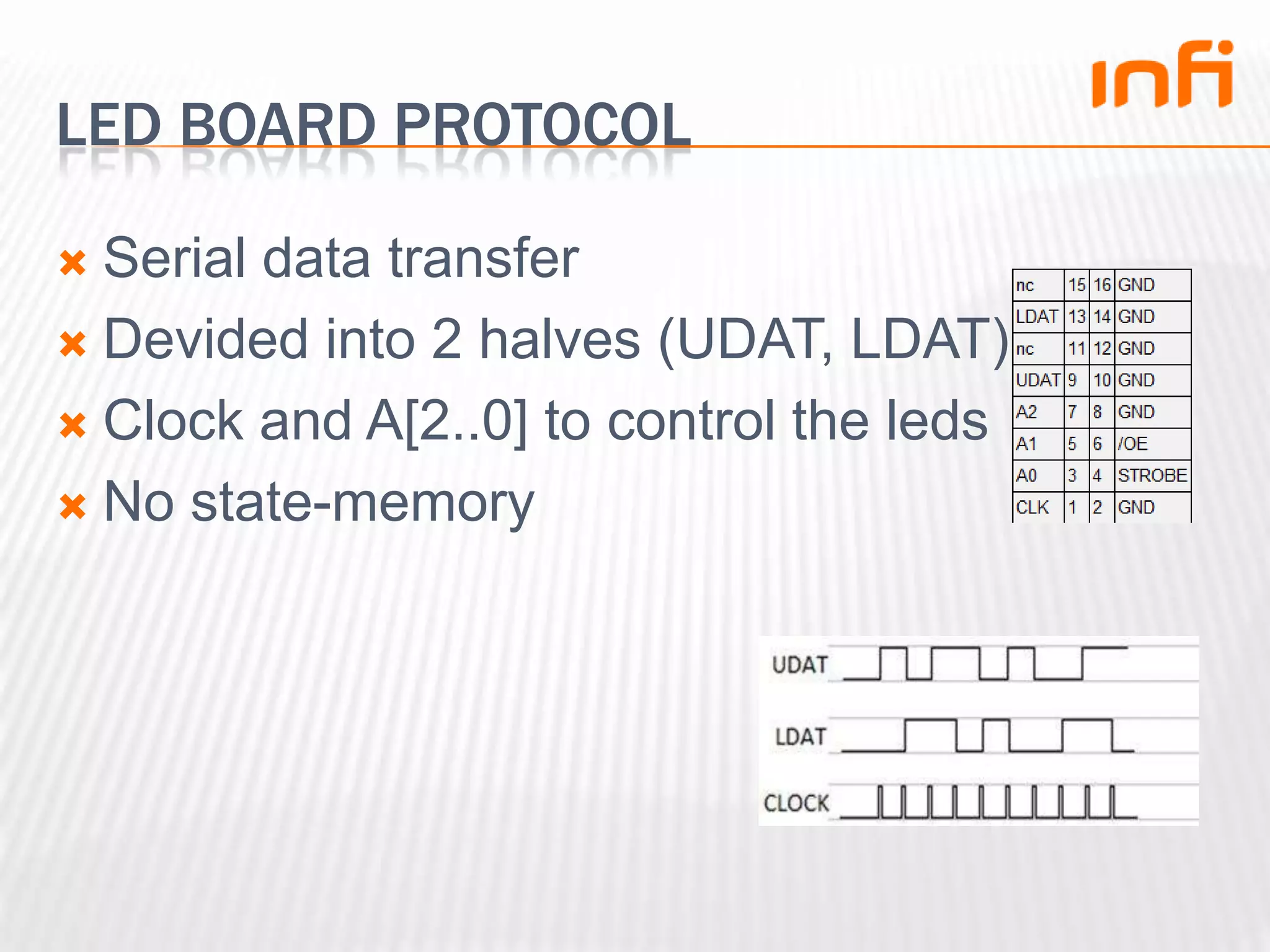 LED BOARD PROTOCOLSerial data transferDevided into 2 halves (UDAT, LDAT)Clock and A[2..0] to control the ledsNo state-memory