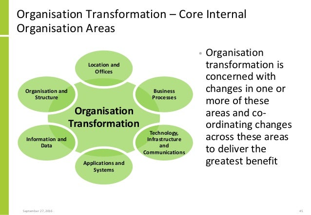 organizational transformation q Organizational transformation q & a order description write a 700- to 1,050-word response to the following questions: how would you identify and characterize the. organizational transformation q Organizational transformation q & a order description write a 700- to 1,050-word response to the following questions: how would you identify and characterize the.