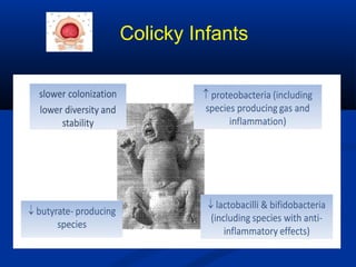 Colicky Infants
 