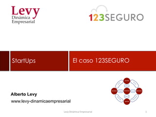 Alberto Levy
		
		
StartUps		
		
Levy	Dinámica	Empresarial	 1	
El caso 123SEGURO
www.levy-dinamicaempresarial
 