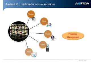Aastra UC : multimedia communications


                 Voice


                           Chat




                                Video    Presence
                                        Management


                          SMS


               Mail



                                                    © Aastra – 2011
 