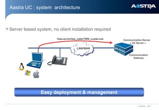 Aastra UC : system architecture



Server based system, no client installation required

                        twp-servertws_callerTWS_Loader.exe   Communication Server
                                                                    « UC Server »

                                        LAN/WAN

                                                                     Communication
                                                                       Gateway




                Easy deployment & management

                                                                           © Aastra – 2011
 