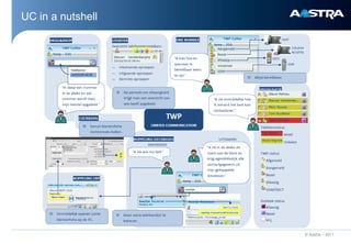 UC in a nutshell




                   © Aastra – 2011
 