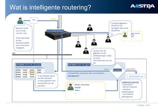 Wat is intelligente routering?




                                 © Aastra – 2011
 