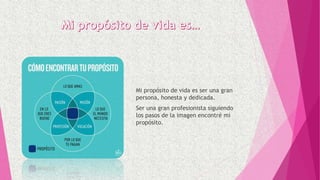 Mi propósito de vida es ser una gran
persona, honesta y dedicada.
Ser una gran profesionista siguiendo
los pasos de la imagen encontré mi
propósito.
 