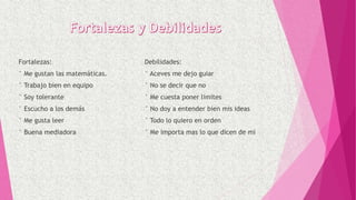 Fortalezas:
° Me gustan las matemáticas.
° Trabajo bien en equipo
° Soy tolerante
° Escucho a los demás
° Me gusta leer
° Buena mediadora
Debilidades:
° Aceves me dejo guiar
° No se decir que no
° Me cuesta poner limites
° No doy a entender bien mis ideas
° Todo lo quiero en orden
° Me importa mas lo que dicen de mi
 