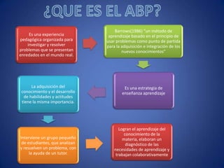 ¿Por qué EL ABP? SUSTENTO TEÓRICO