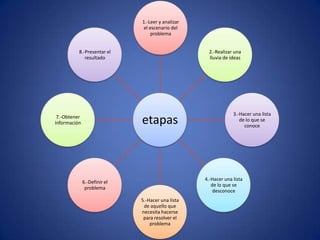 ETAPAS