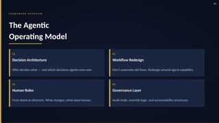 Agentic Operating Model From Tool to Teammate: The CEO's Guide to the Agentic Operating Model ...