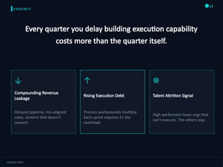 The Full-Stack Growth Blueprint: Execution-Driven Strategy for B2B ...